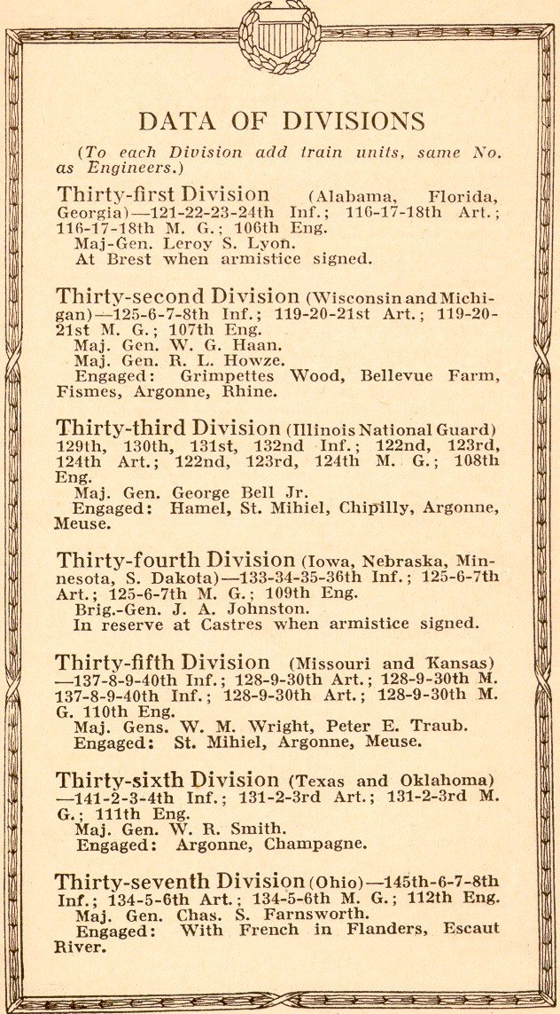 World War One - Data Of Divisions